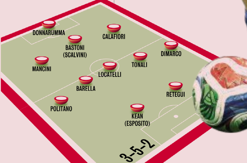 呆梨目前的预测首发，阵型肯定是352，中后场人选也确定了，巴斯托尼脚踝状况良好（