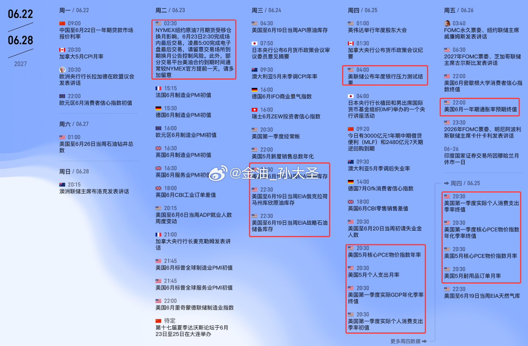 本周重点数据与事件黄金方面继续留意地缘局势及美联储动向，原油本周迎来交割，部分交