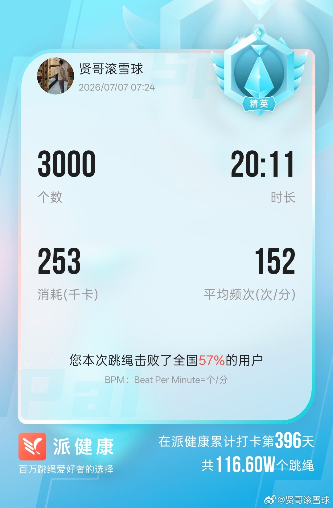 7号，跳绳、控糖，活力满满~ 