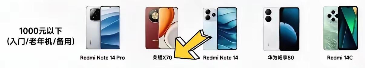 给老人选手机，荣耀X70确实是个不错的选择。它的续航能力超棒，配备8300mAh