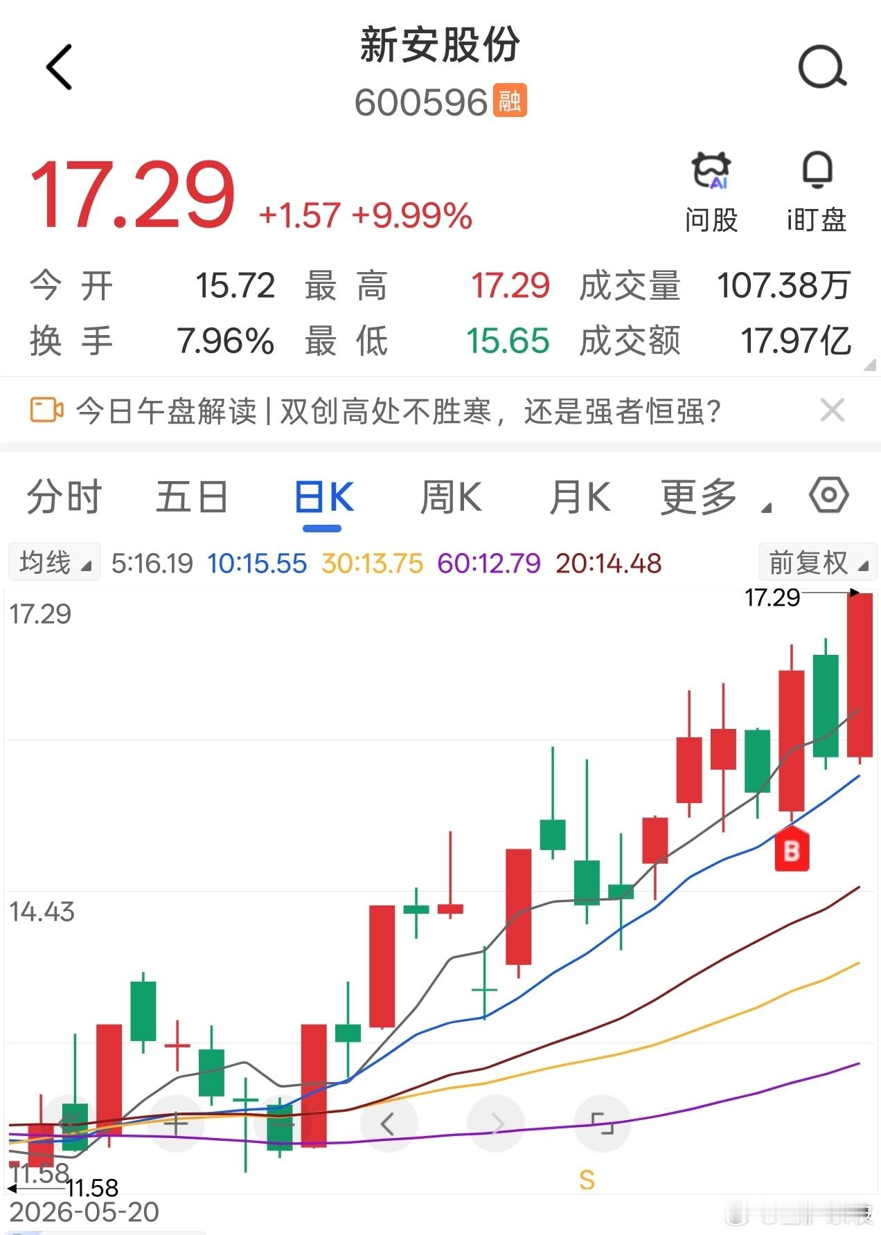 新安股份，录得涨停，周一至今录得涨幅近15%