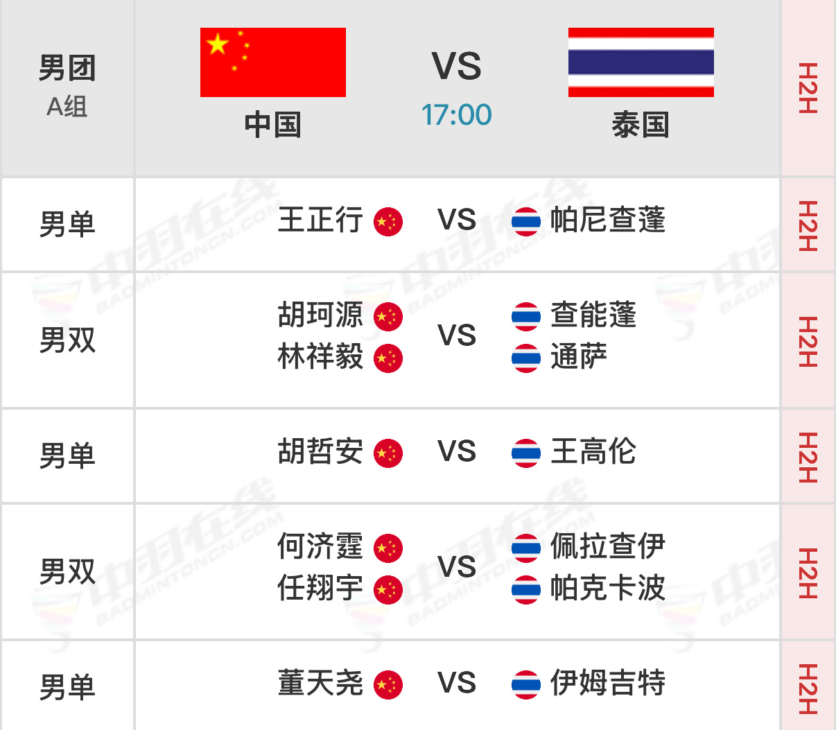 2026亚洲羽毛球团体锦标赛 小组赛第三天实时比分：网页链接 【男团A组】中国?