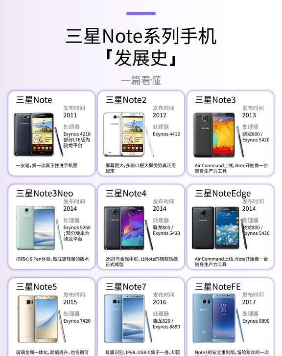 三星Note系列手机发展史📱一文看懂
翻完这张三星Note发展图，突然有种“智