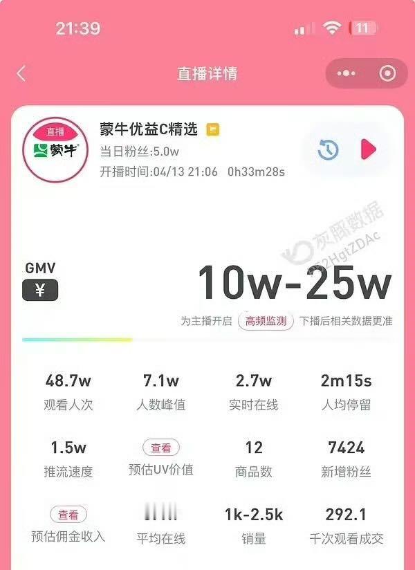 昨天杨紫直播销售额，怎么说呢，跑没跑粉你们评吧。 