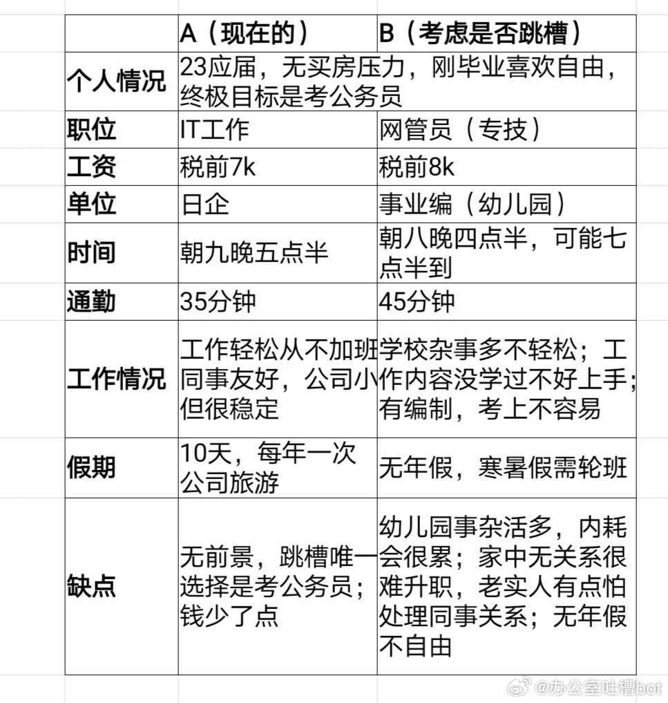 上岸事业编我要去吗？ ​​​