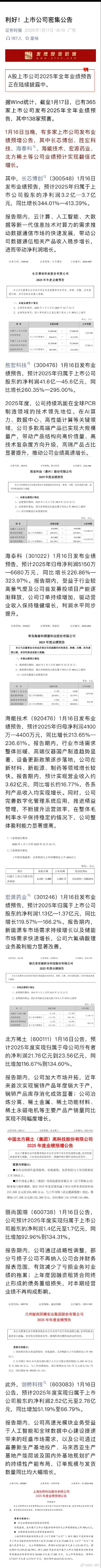 A股上市公司密集公告业绩预增 截至1月17日，已有365家上市公司发布2025年