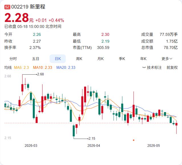 15亿定增落地！新里程肿瘤医院扩产能，独一味基地成新增长极

新里程今晚公告，拟