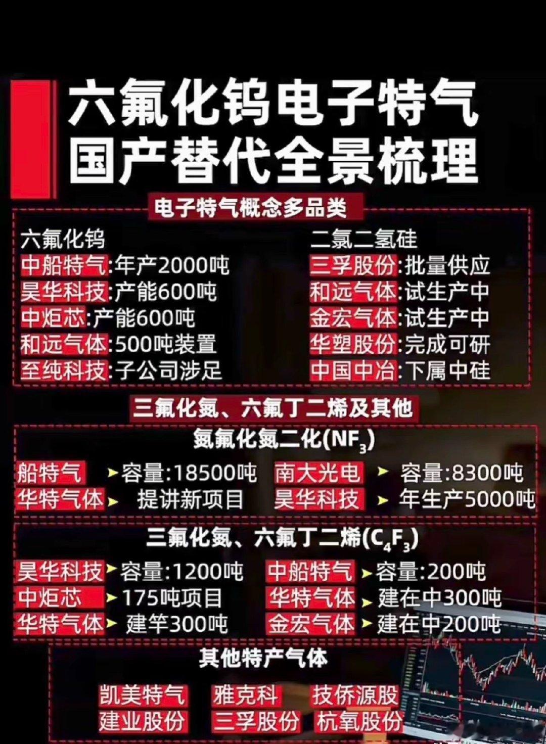 六氟化钨断供扼住全球芯片“咽喉”7月1日起，日本关东电化与中央硝子将永久停产六氟