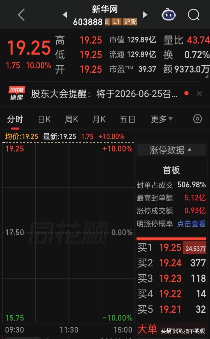 先带头一字板
是不是说明类似此“滑滑梯”形态个股的春天将来临
