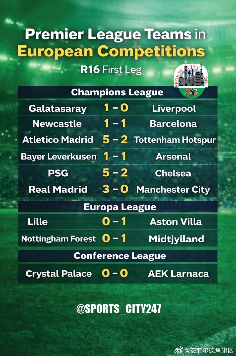除了维拉，另外八支英超球队本周欧战3平5负 