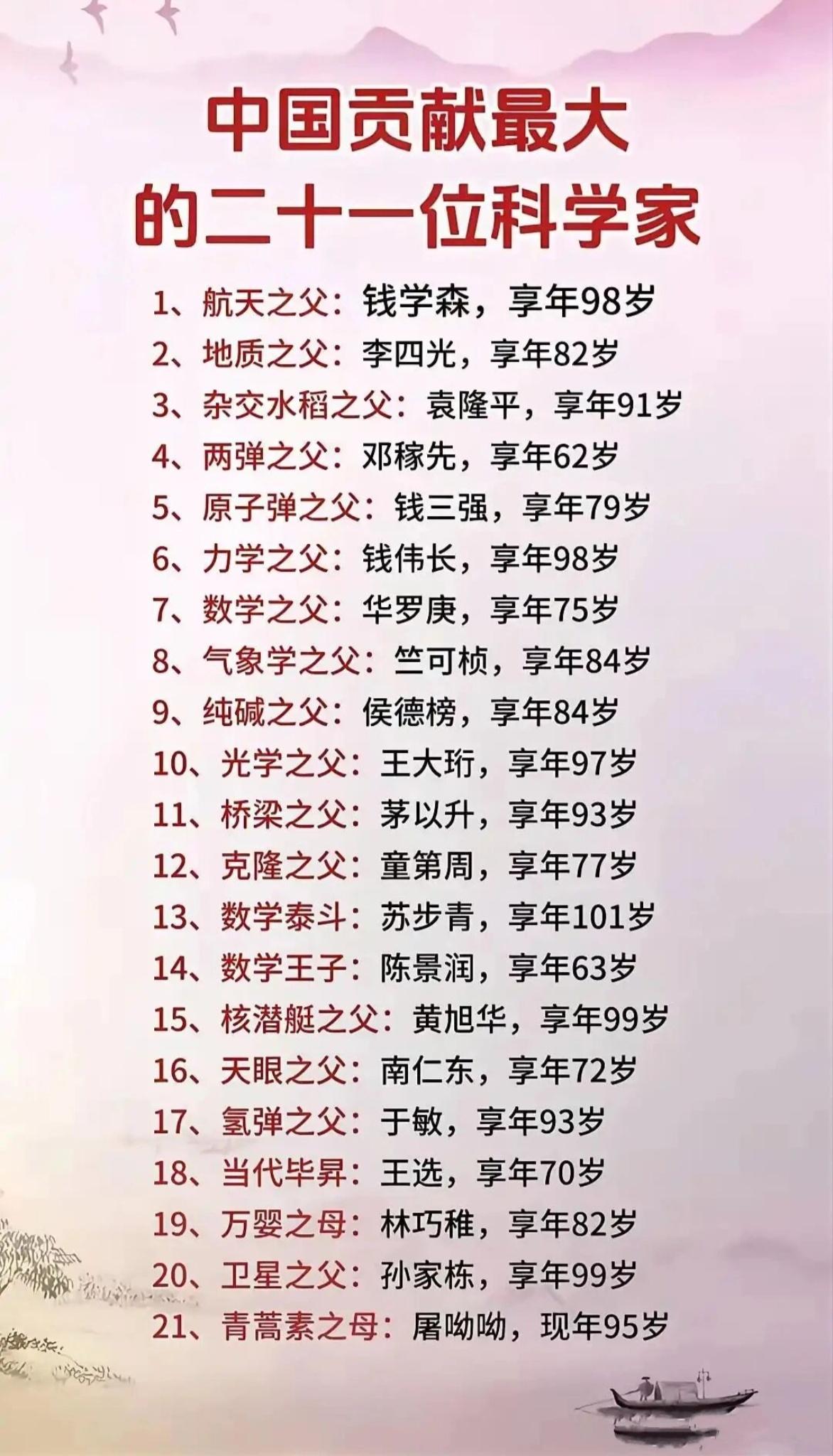 贡献最大的21位国之脊梁，这才是我们该追的星！

钱学森撑起中国航天，袁隆平让国