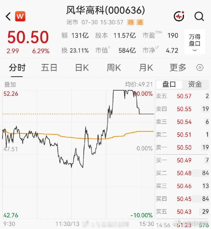 风华高科炸板超10亿元被套 【MLCC大牛股炸板，全天巨量换手，超10亿元资金被