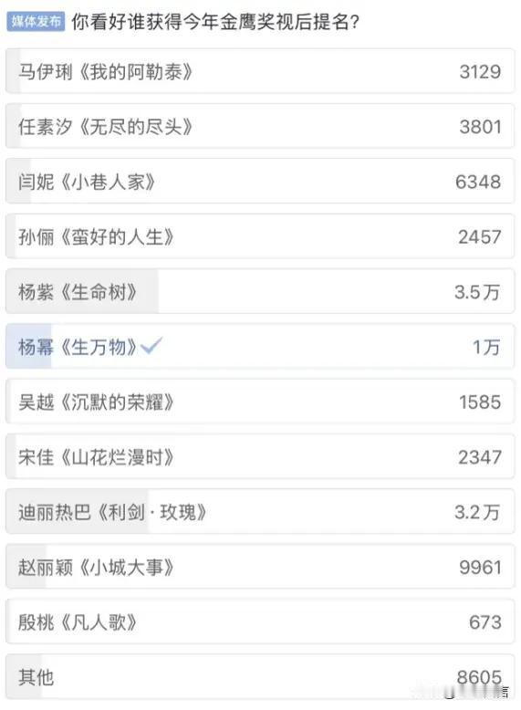 真是风水轮流转，
几年过去了，两人再次一起竞争金鹰视后，当年是热巴票数领先，如今