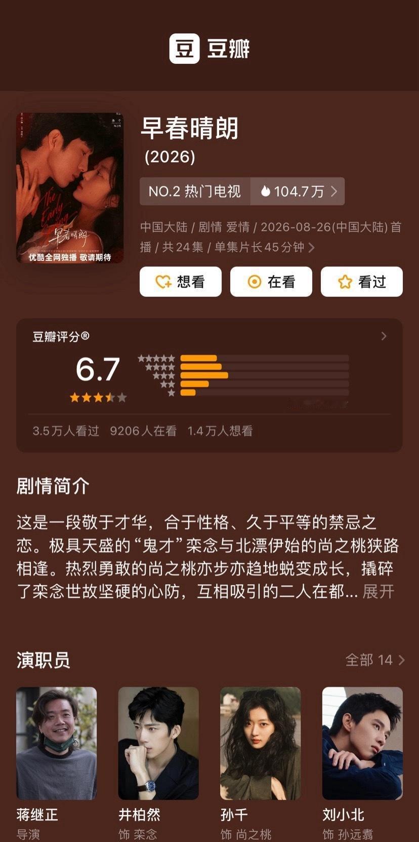 井柏然、孙千早春晴朗豆瓣开分6.7 评分人数3.9w。已经超点完结了，做为播放量