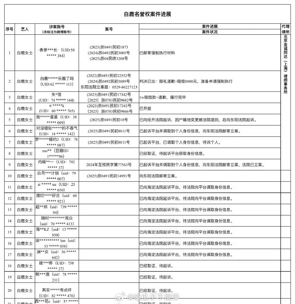 白鹿告嘿最新维权进展名单，支持白鹿维权！ 