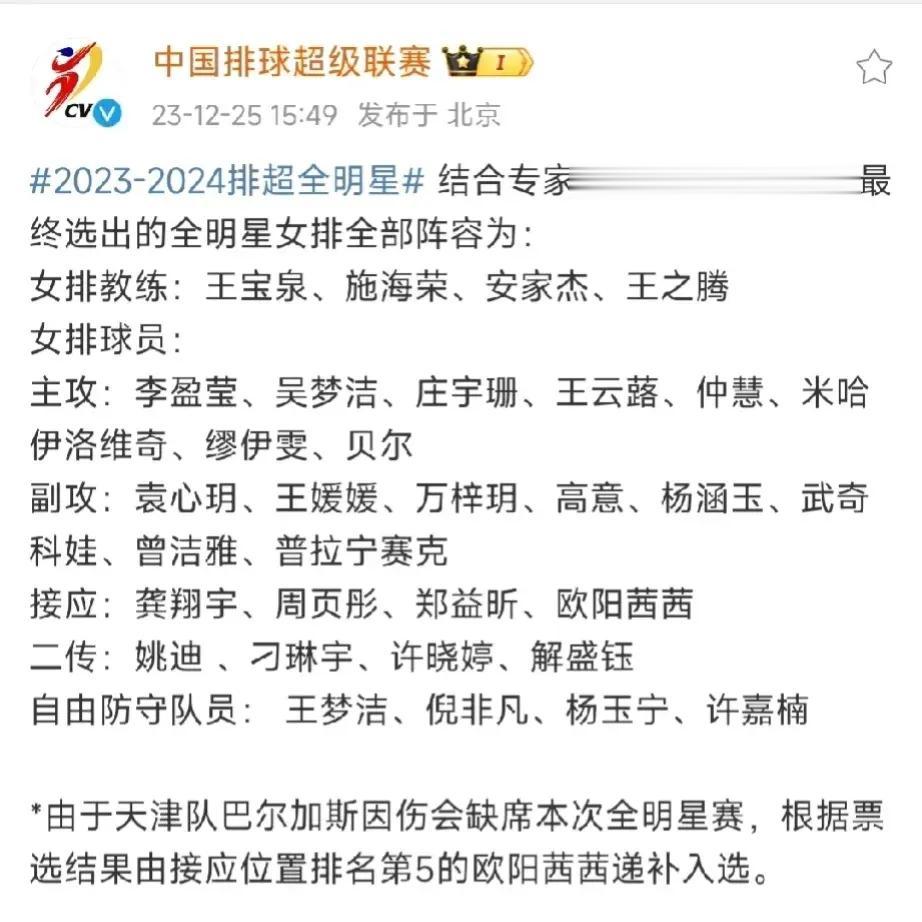 明星教练中安家杰竟然在列，王云蕗仲慧顺利入围，强力外援瓦尔加斯因伤落选，可能会影