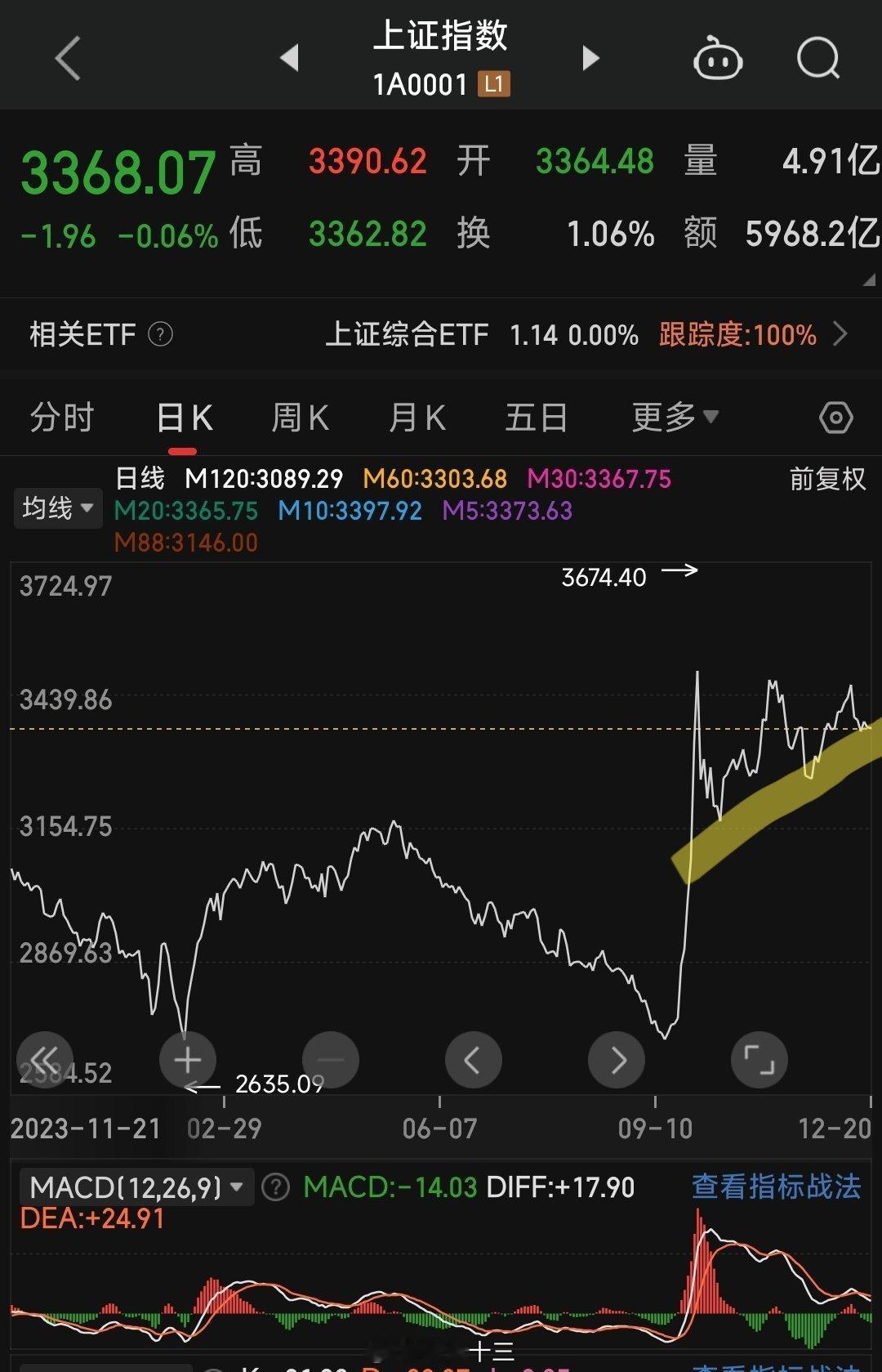 A股 A股主力资金去哪儿？除了指数，还要看市场风格：9月24至今的第一波拉升，是