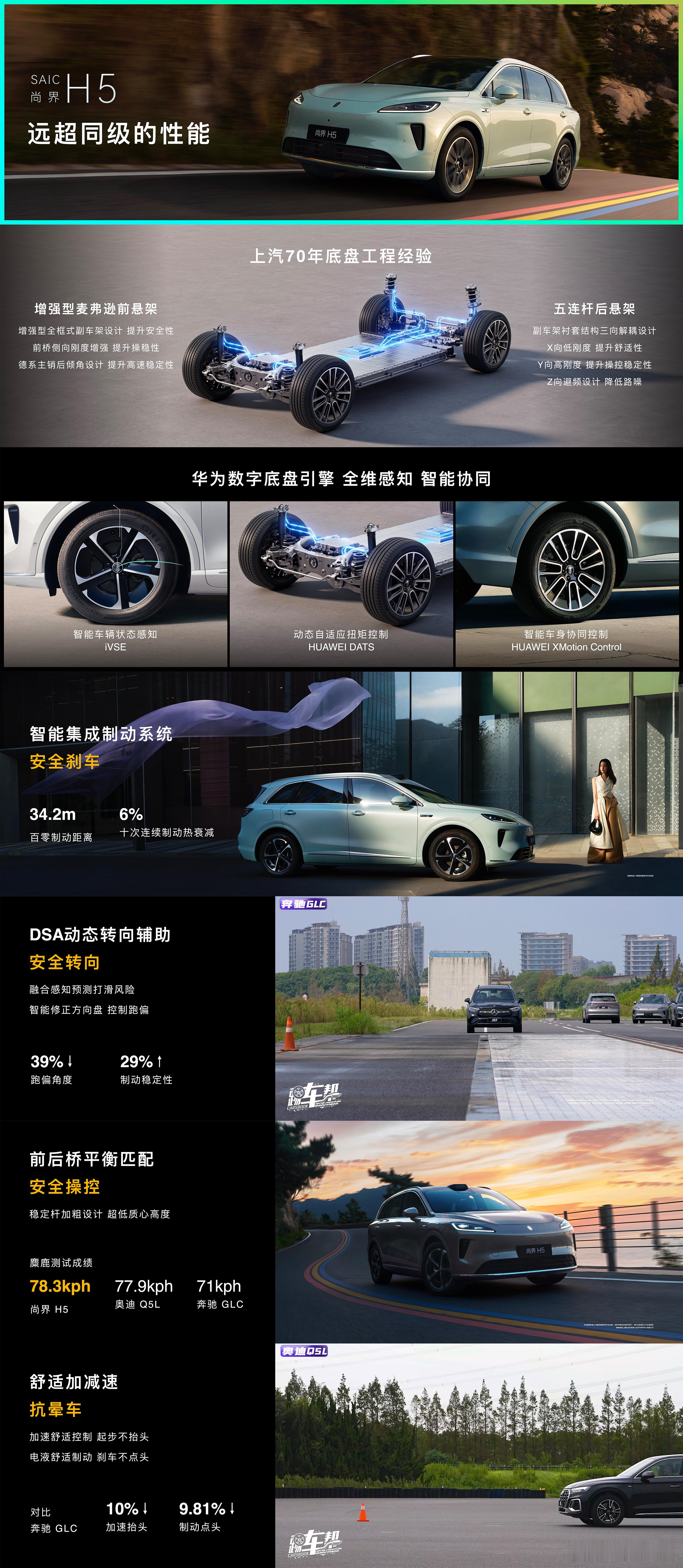 尚界h5 去试试尚界H5吧，你绝对会对麦弗逊悬挂有新的认识。 ​​​