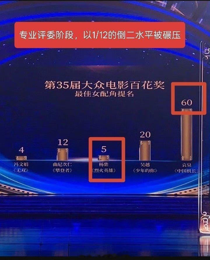 紫米也别粉见笑85花姐姐，你紫当年也就5票断层倒二的水平 