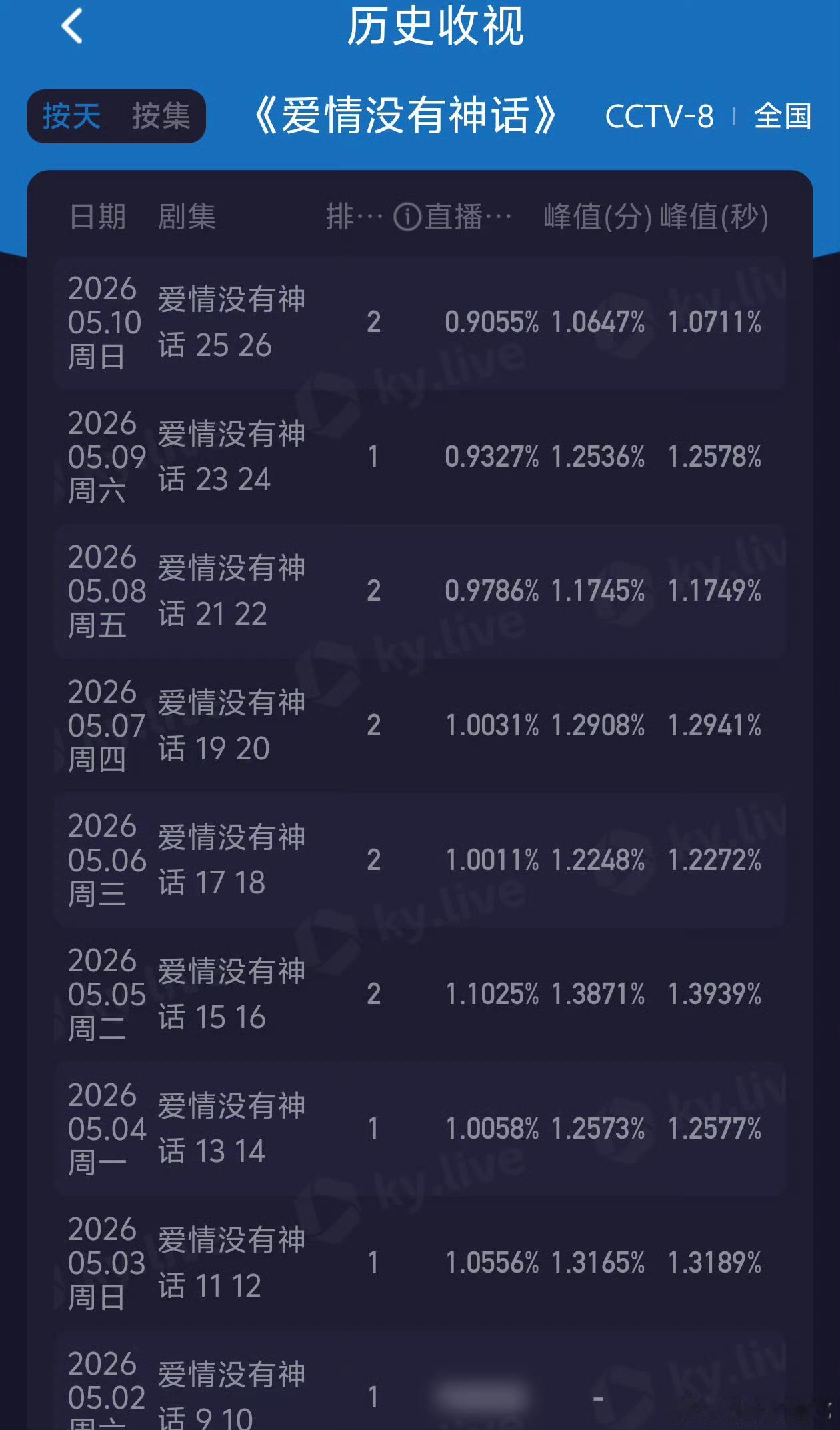 爱情没有神话估计明天又新低