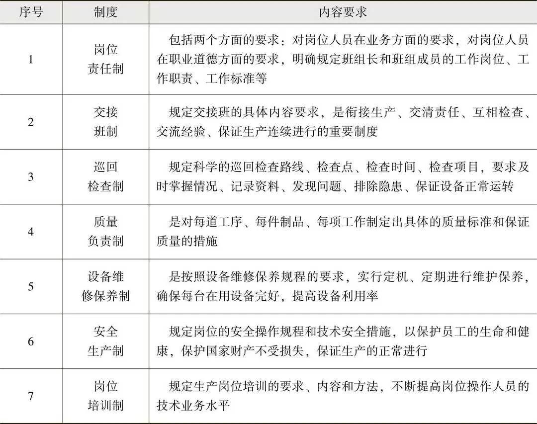 班组的主要制度表