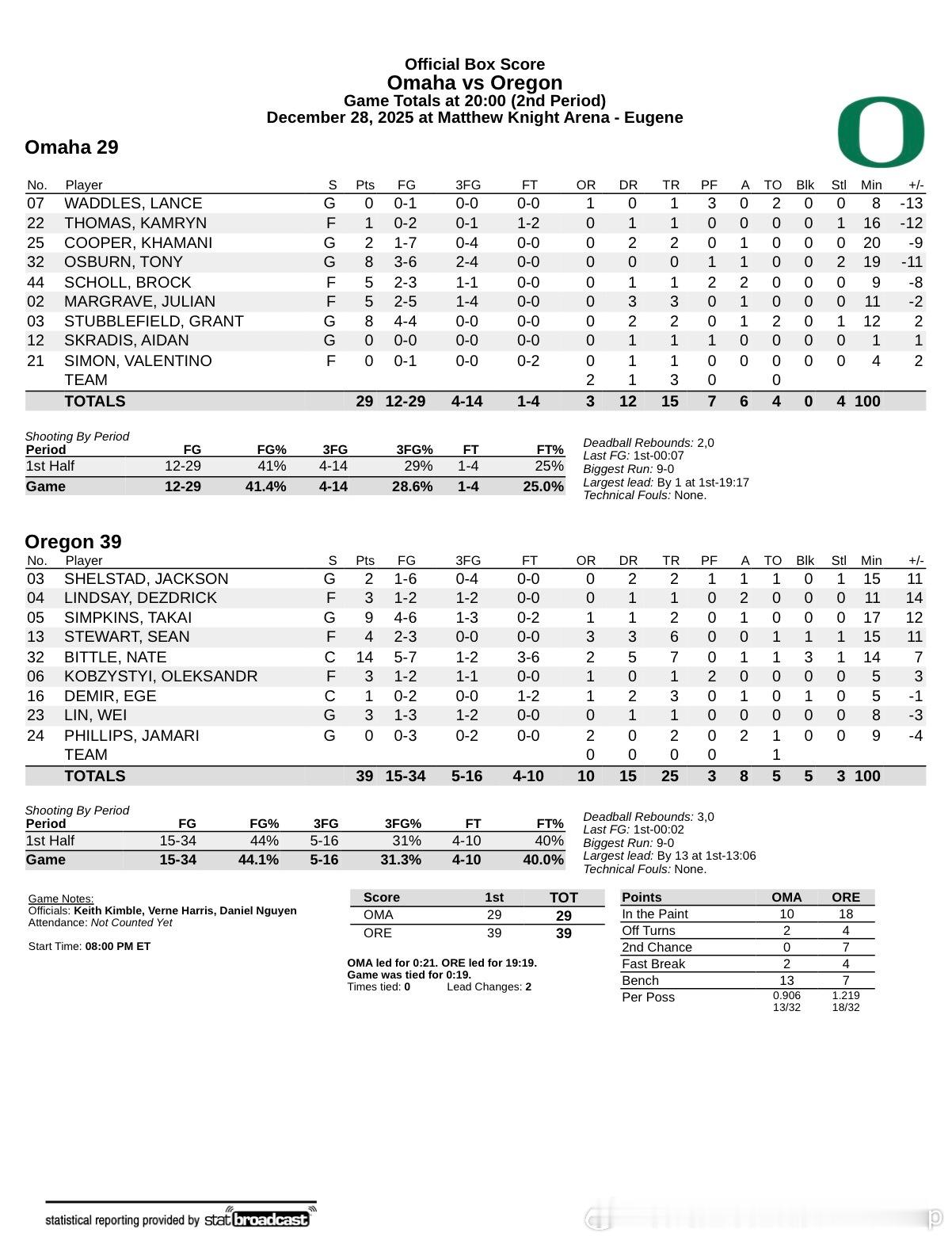 旧金山，西雅图，俄勒冈比赛双开，半场淡厚然5分，林葳3分NCAA淡厚然王俊杰林葳