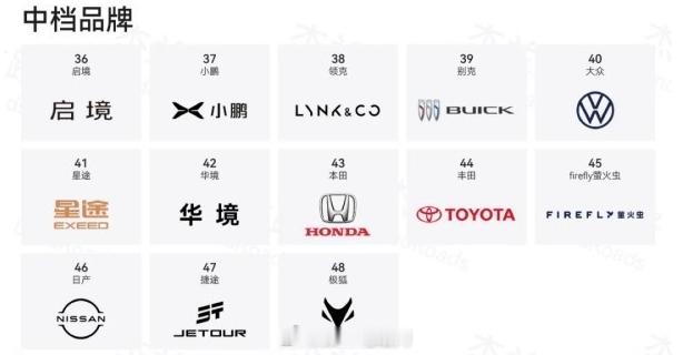 杰兰路发布的上半年新能源汽车品牌健康度研究报告，看看品牌档次是不是符合你的预期？