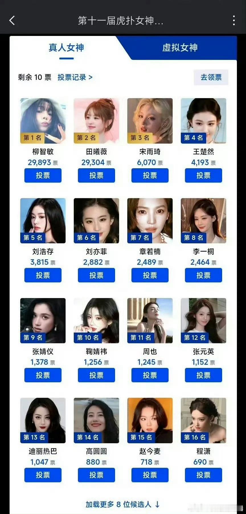 新一季的虎扑女神，感觉女明星被蹭脏了 ​​​