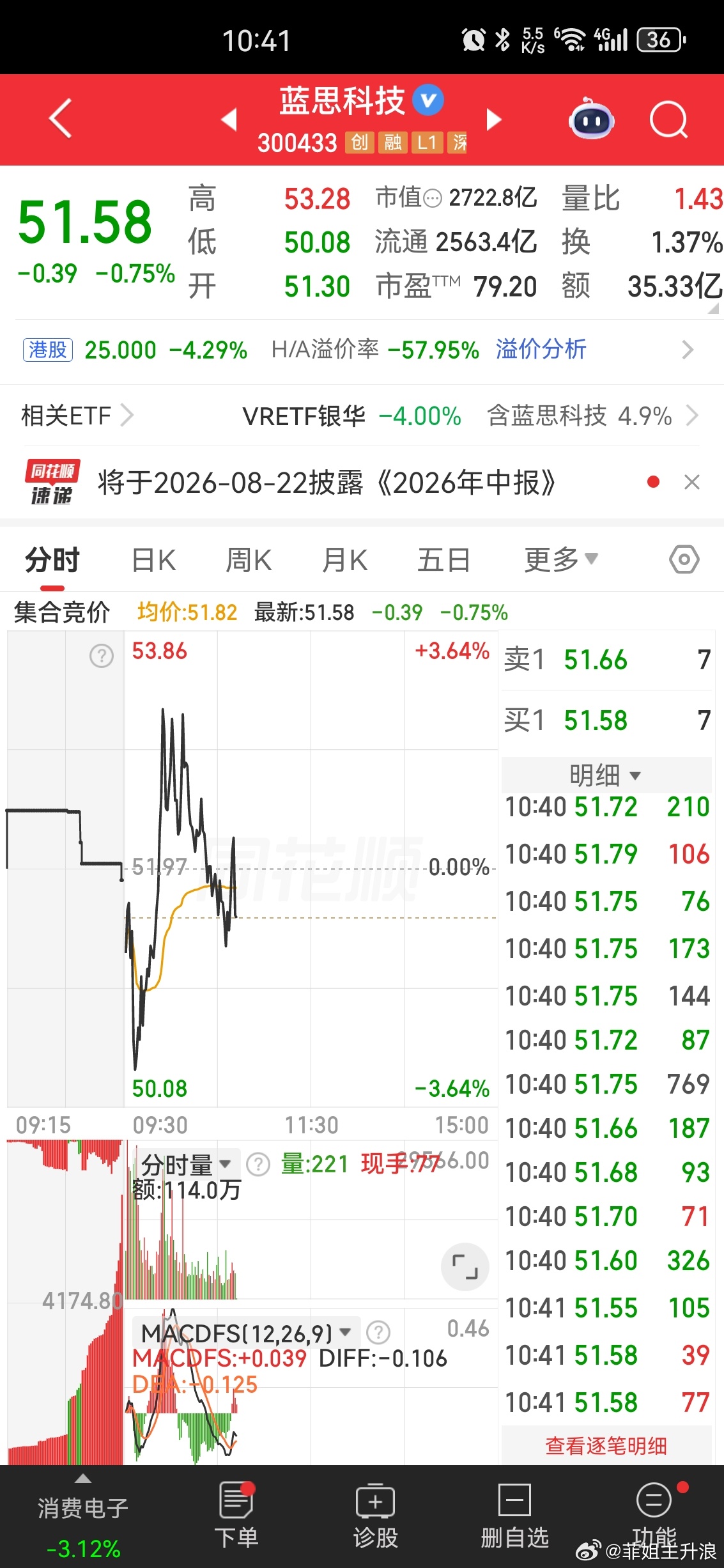 A股在洗盘 震荡 明天会反红 