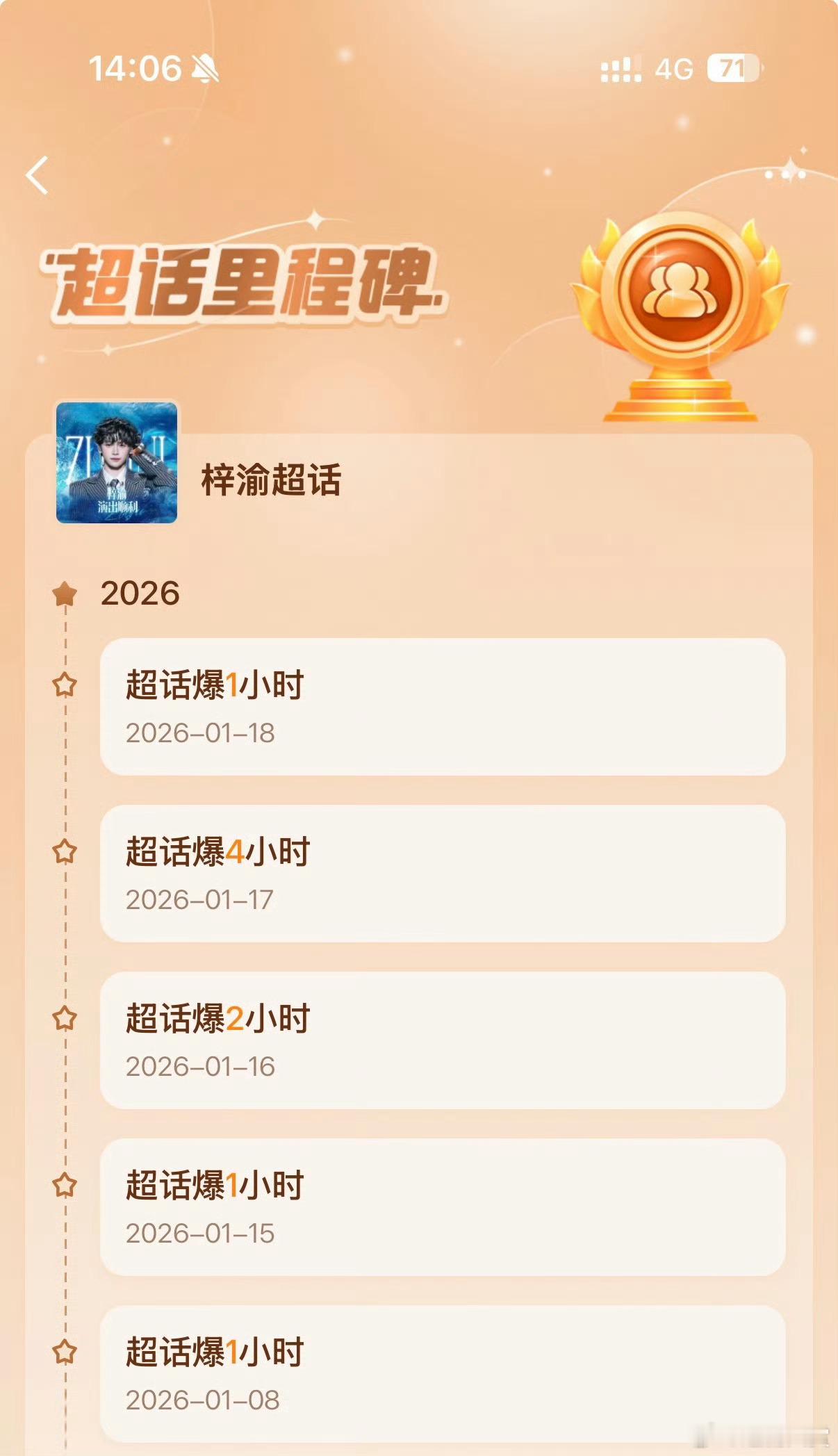 梓渝超话又“爆”，连续四天爆，活粉第一的含金量，而且2025年超话“爆”时长第一