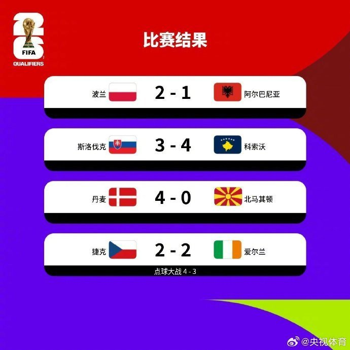 世预赛欧洲区附加赛决赛对阵出炉世界杯欧洲区预选赛附加赛8场半决赛结束争夺，4组决