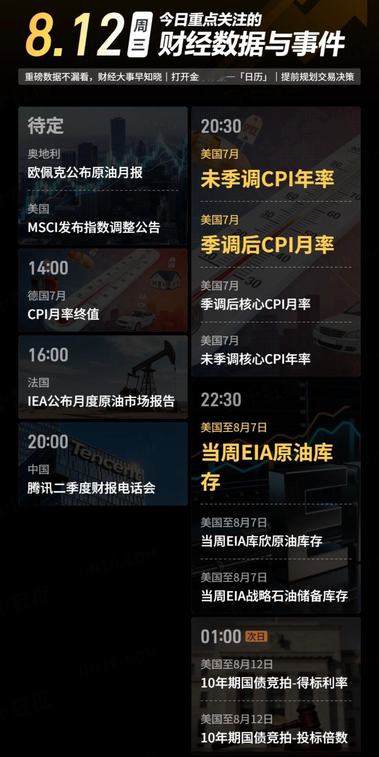 【今日重点关注的财经数据与事件：2026年8月12日 周三】① 待定 欧佩克公布