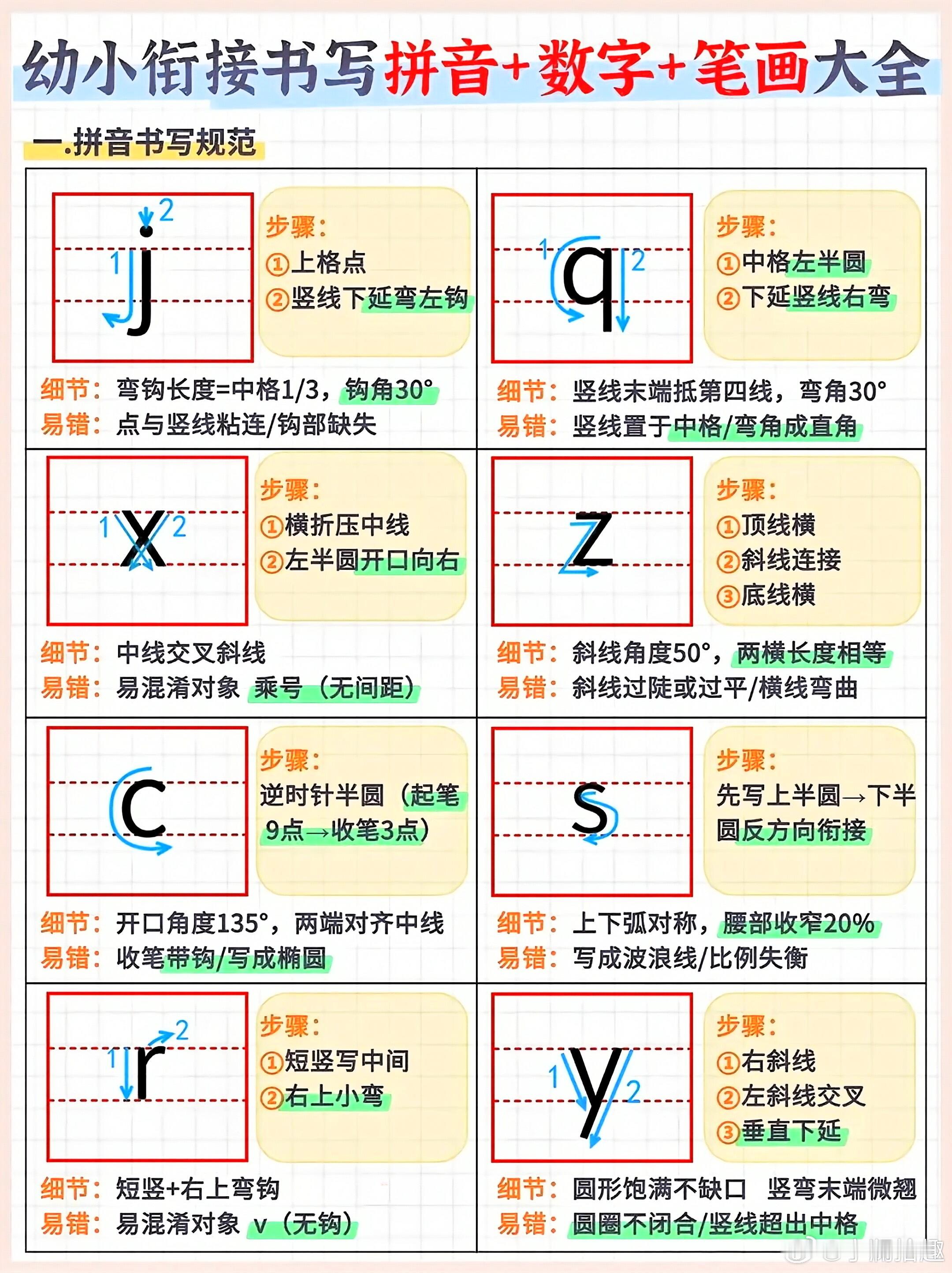幼小衔接 书写拼音+数字+笔画大全（7页）👇更多幼升小👉幼小资料分享群幼升小