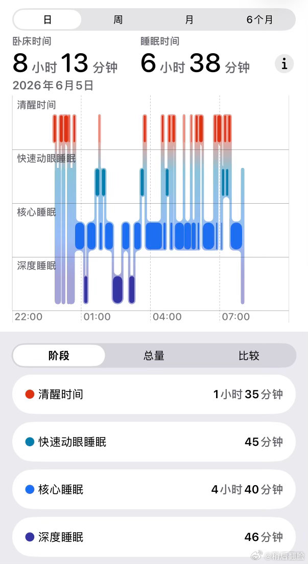 谁在忽悠我