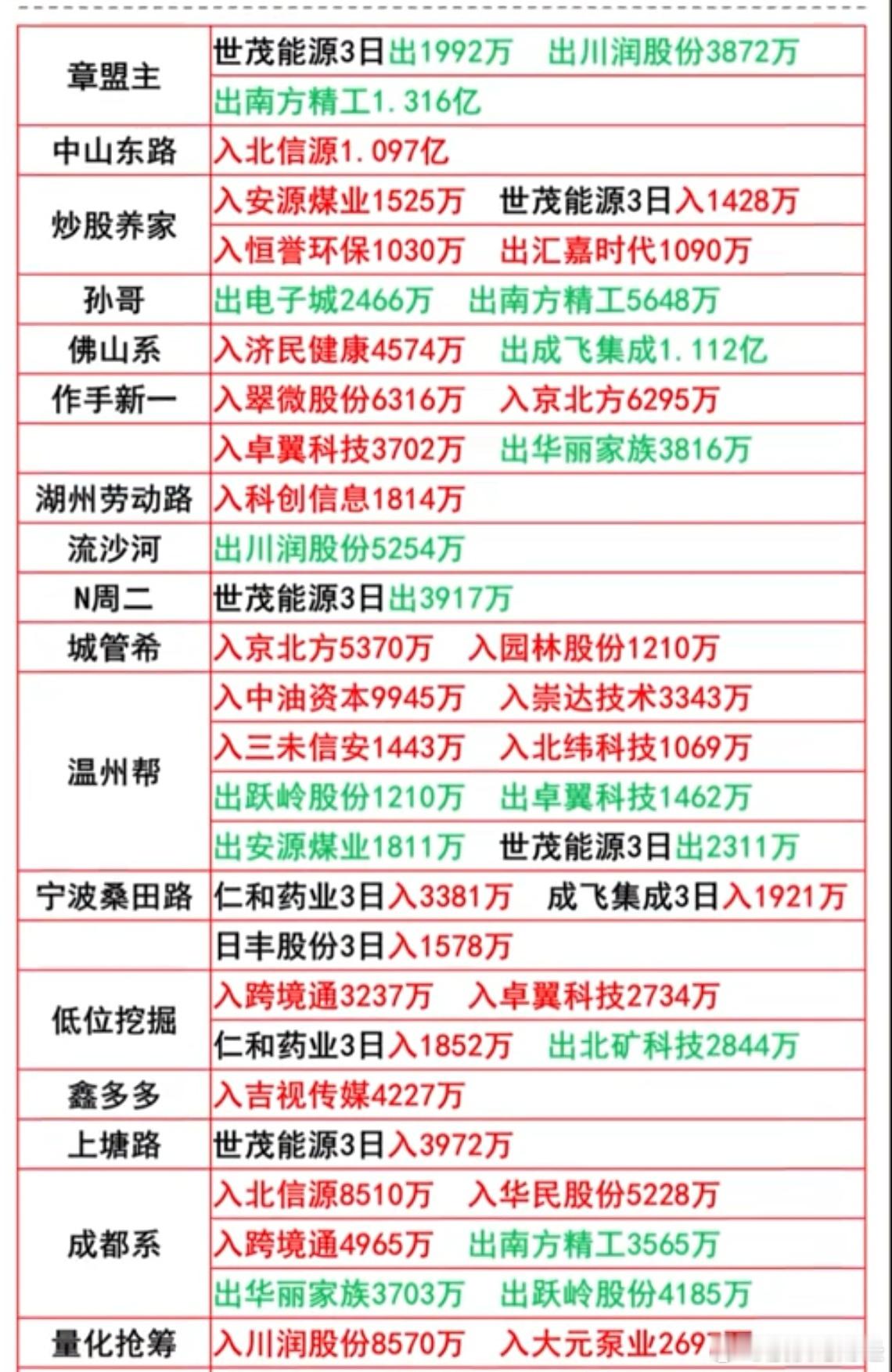 8月21日游资龙虎榜数据 ​​​