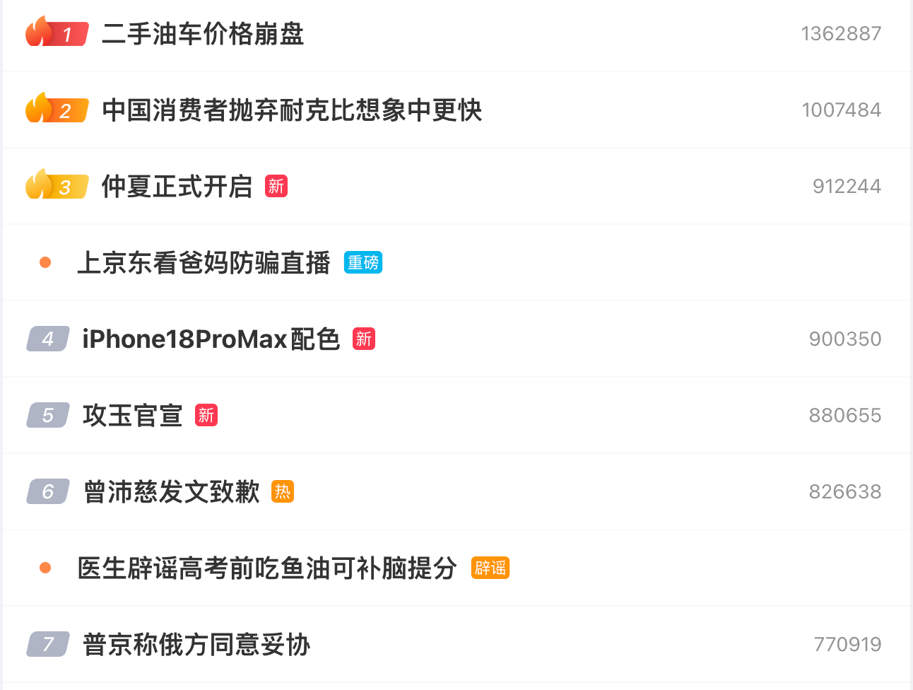 二手油车价格崩盘没什么好说的，不选大电池增程或者是纯电，的确是out了。电动化正
