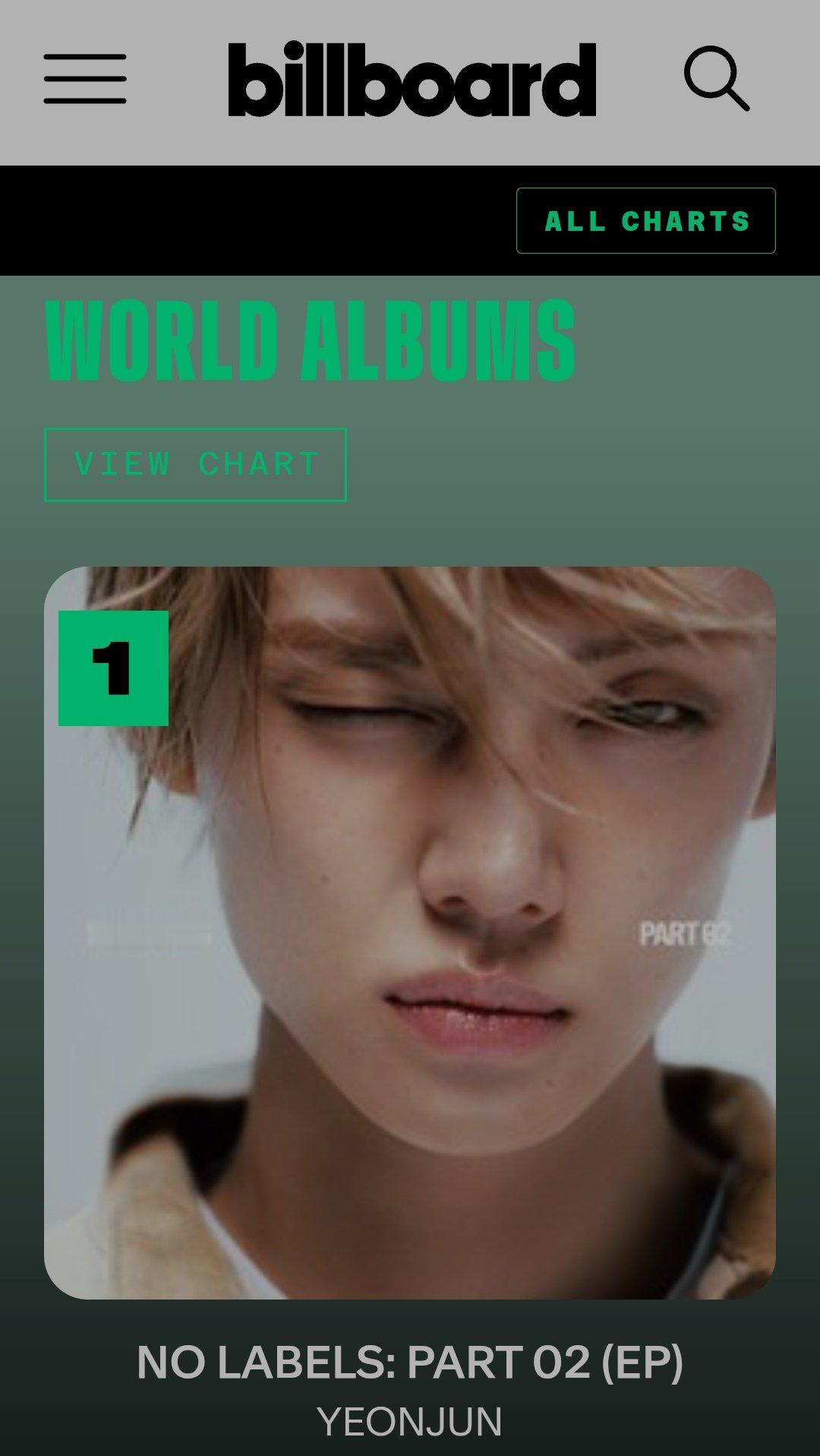 崔然竣《NO LABELS: PART 02》空降Billboard World