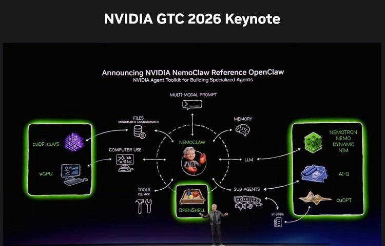 在昨天英伟达GTC大会上，黄仁勋对于OpenClaw也是大赞，并且宣称，每一家公