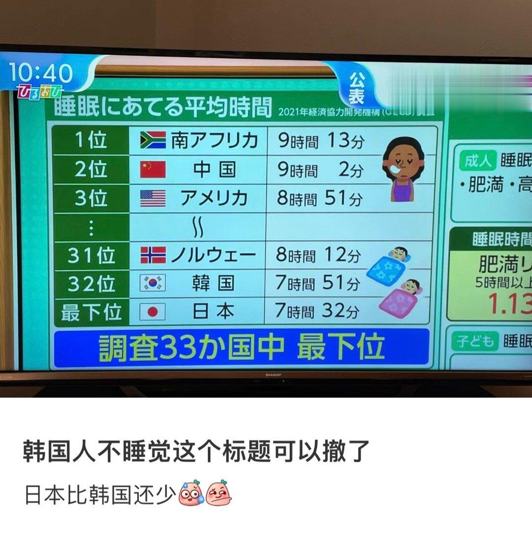 ｛小纸条｝#韩国人不睡觉的标签可以撤了#怎么日本比韩国人睡觉还少啊… ​还有谁把