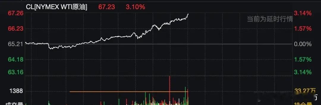 【油价持续拉升】黄金白银又涨爆了在美国极限施压之下，伊朗局势越发紧张。2月27日