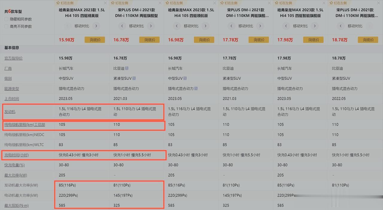 我之前以为长城打算拿哈弗枭龙MAX打价格战，实际上我是没说全，回来以后我看了看懂