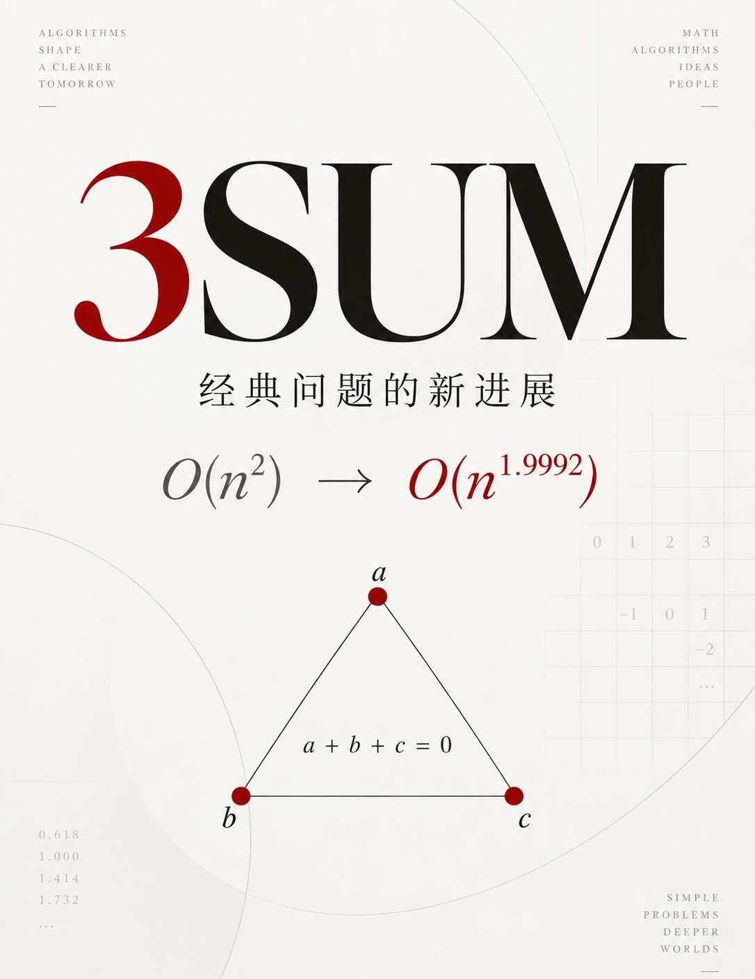 3SUM算法的突破性进展！
3SUM：假设你有 n 个整数，想要判断其中是否存在