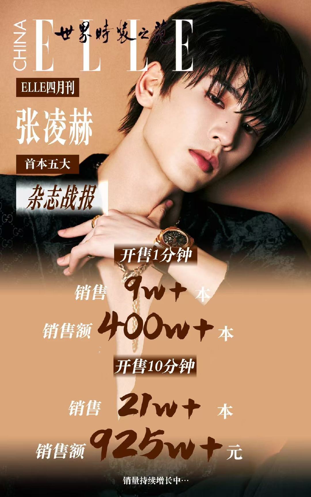 张凌赫五大首秀销量张凌赫首本五大销售额哇趣！五分钟500万➕这有点太牛了吧！！！