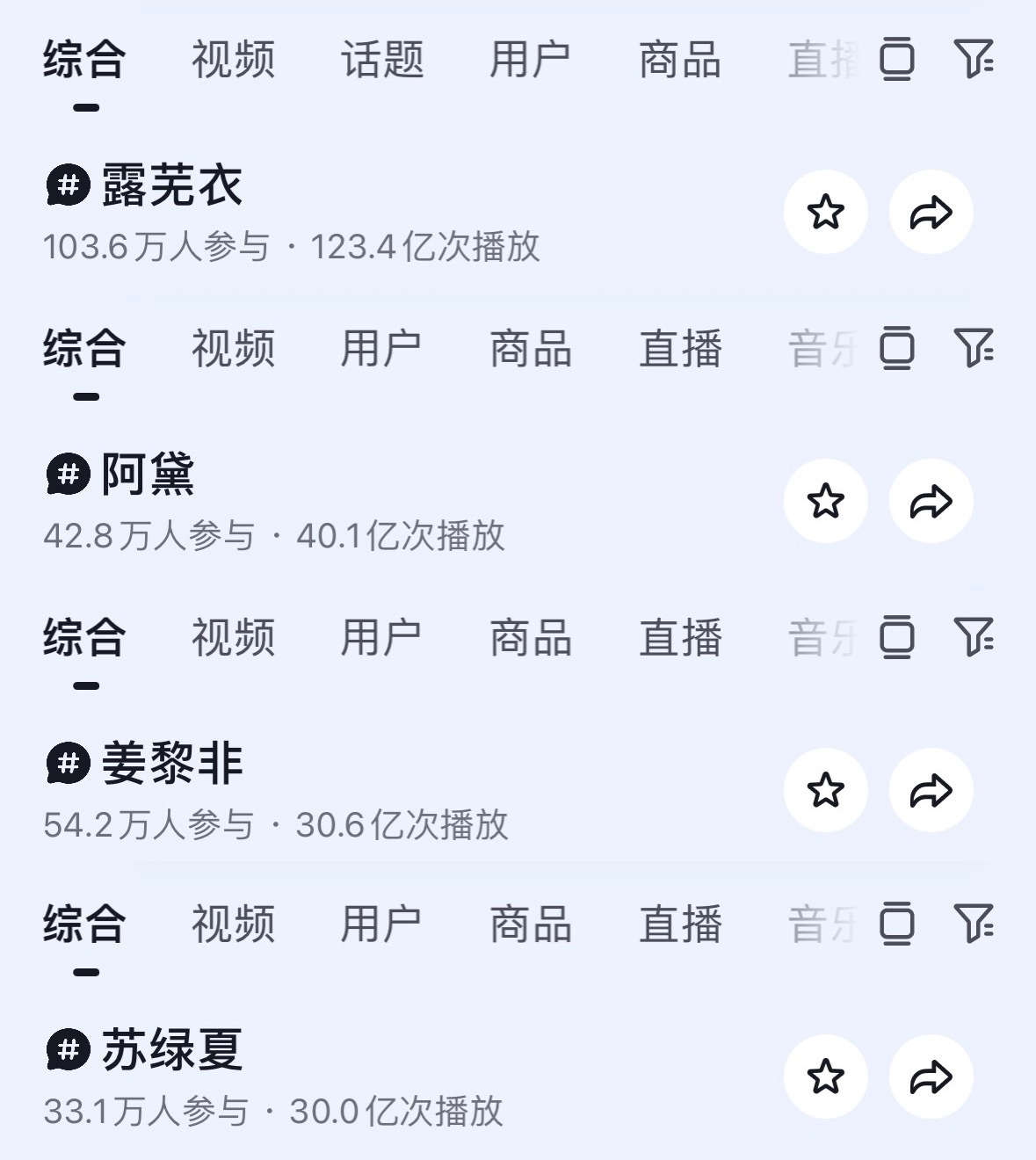 鞠婧祎主演角色抖音播放量露芜衣  123.4亿阿黛      40亿 （待播）姜