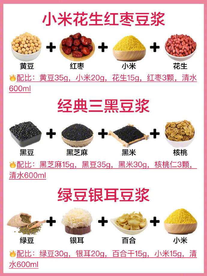 因为这些豆浆配方，我在小区出了名。一周不重样的豆浆合集，简单易上手[送花花]。 
