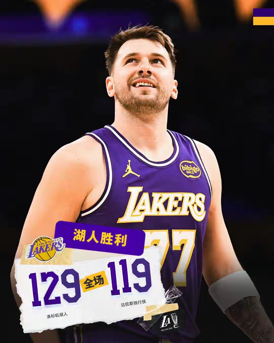 湖人129-119胜独行侠豪取6连胜，以14胜4负稳居西部第二、NBA杯小组赛4