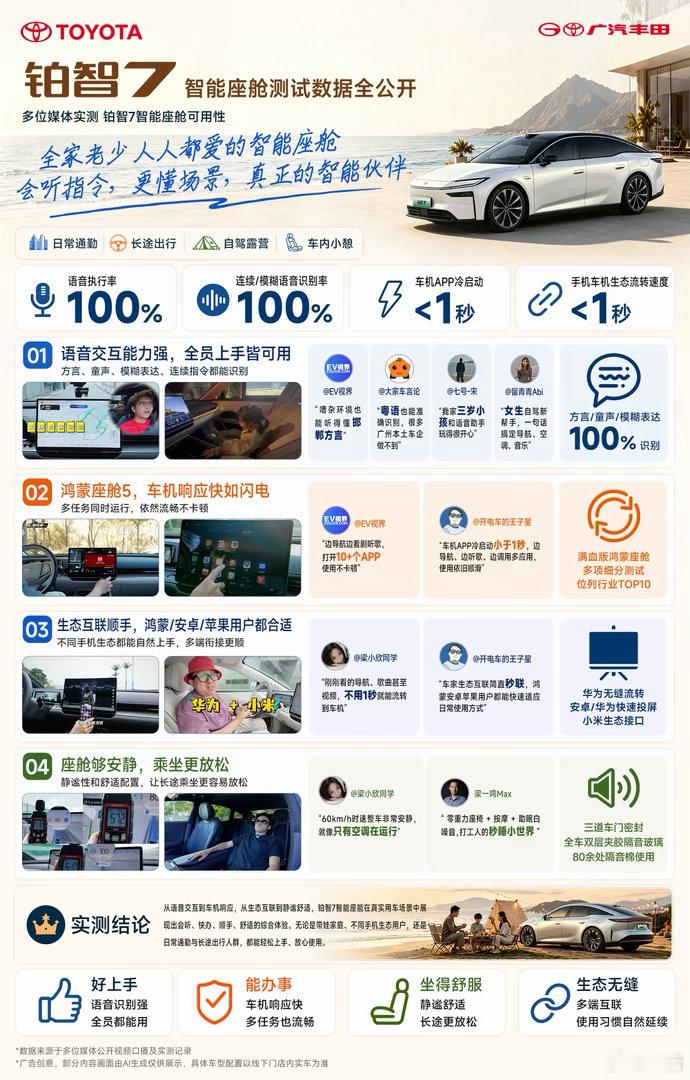 我们证明！亲身用过老板的铂智7合资车配鸿蒙车机的感觉很微妙的但系统坐实是很好用，
