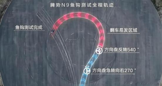 就在9月17日，腾势发布了2026款腾势N9，本次26款腾势N9共有八款颜色以及