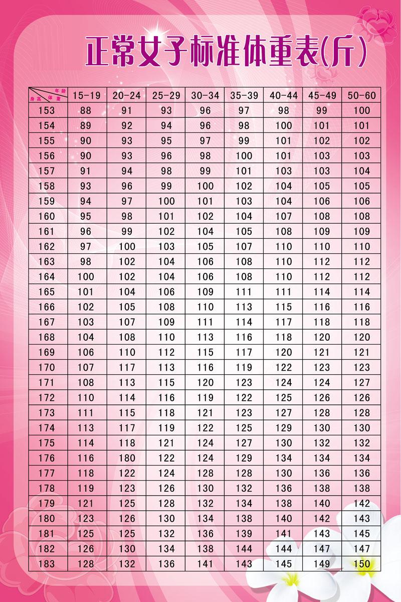 40岁后微胖更长寿？16.6万人研究颠覆认知！



“瘦成一道闪电”可能害了你