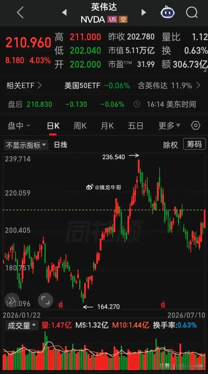 【2026.07.10】史上第三大IPO“SK海力士（全球第二大NAND闪存供应